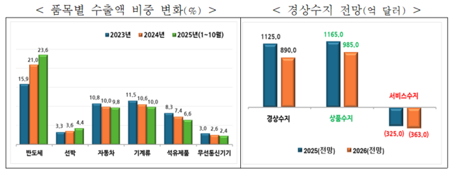 한국경제연구원은 16일 공개한 ‘KERI 경제동향과 전망: 2025년 하반기호’에서, 내년도 경제성장률을 1.7%로 전망했다. 한경협 제공.