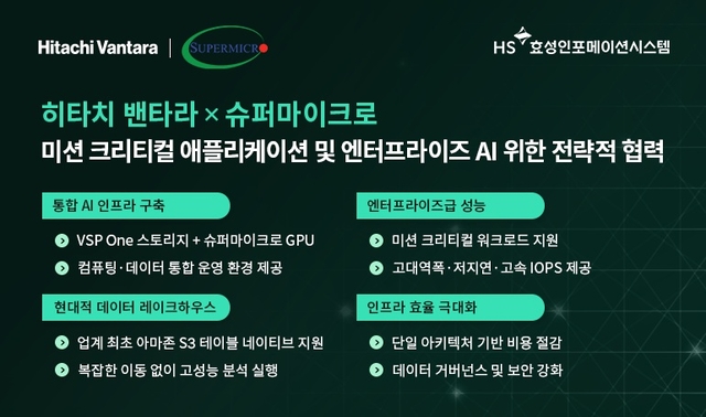 HS효성인포메이션시스템 제공
