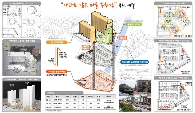 부천 여월동 사업 구상도