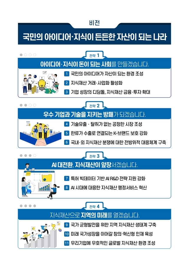 지식재산처 2026년도 주요 업무계획. 지재처 제공.
