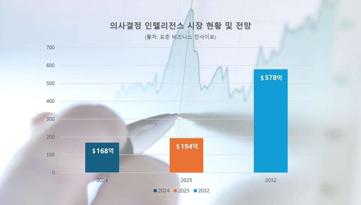 데이터 '분석' 넘어 '실행' 시대로... 韓도 '팔란티어 모델' 도입 - 뉴스 썸네일 이미지