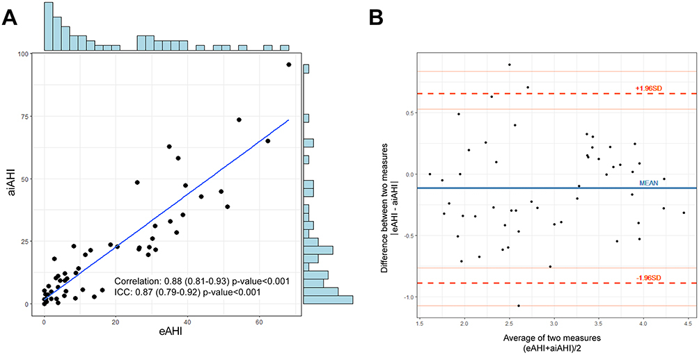 삼성서울병원, 스마트워치와 FDA 승인 AI 분석 간 수면무호흡 진단 일치... - 뉴스 썸네일 이미지