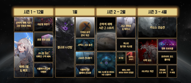 카오스 제로 나이트메어 로드맵. 스마일게이트 제공