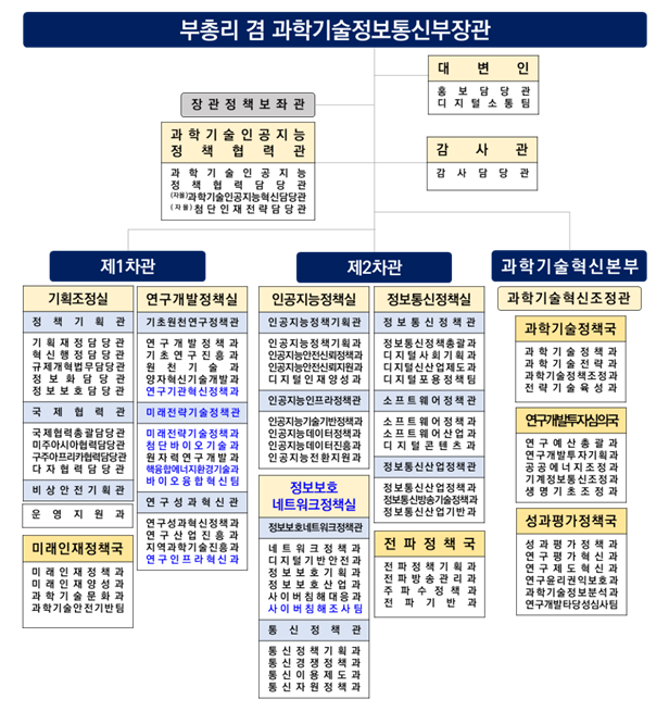 과기정통부 직제 개정 후 조직도. 과기정통부 제공.