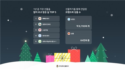 2025년 카카오톡 선물하기 랭킹. 카카오 제공