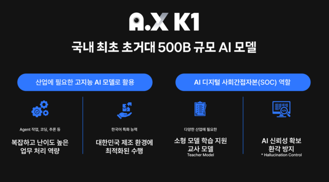 A.X K1 모델 특징. SK텔레콤 제공
