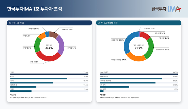 [한국투자증권]