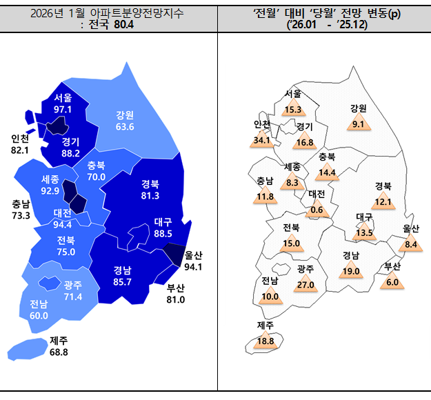 2026년 1월 아파트분양전망지수. [주택산업연구원 제공]