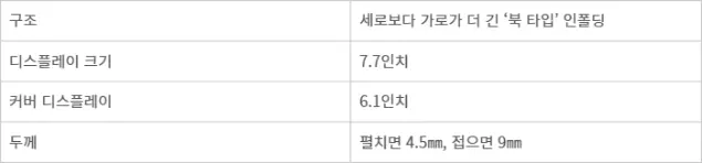 아이폰 폴더블 주요 사양