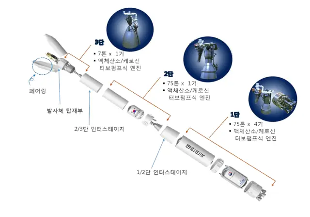 누리호 발사체. 항우연 제공.
