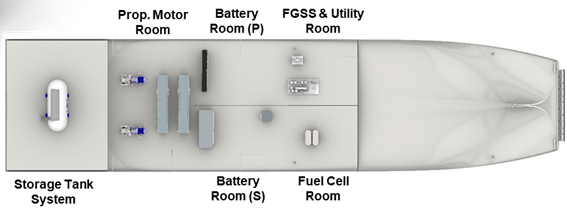 기존 연안선박 개조를 통한 수소연료전지 시스템 배치 예시도. KRISO 제공.