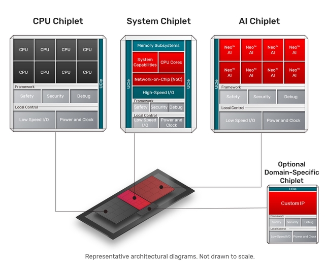 케이던스 피지컬 AI 칩렛 플랫폼(Cadence Physical AI Chiplet Platform)