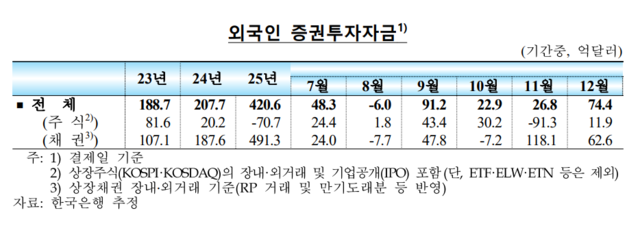 [한국은행 제공]