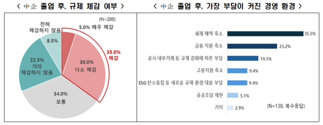 한국경제인협회 제공