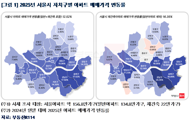 2025년 서울시 자치구별 아파트 매매가격 변동률. [부동산R114 제공]