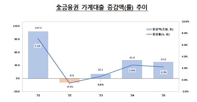[금융위원회 제공]