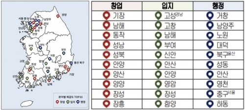 [대한상의 제공. 재판매 및 DB 금지]