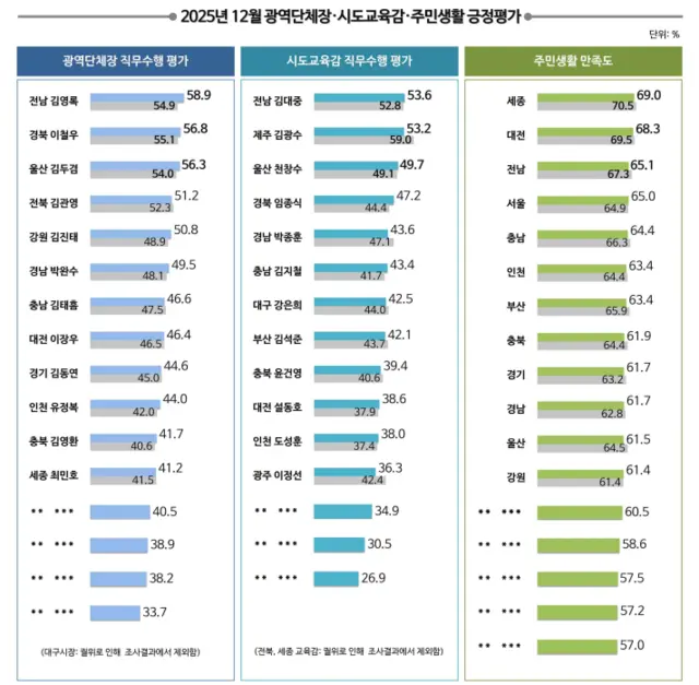 <리얼미터 제공 자료>
