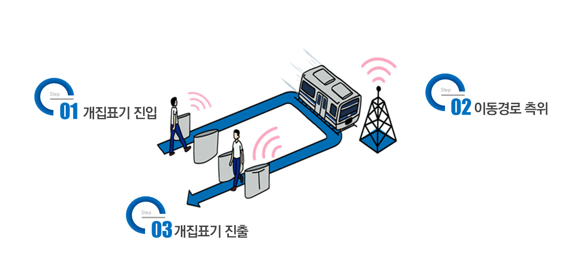 엘핀, 서울교통공사 '태그리스 결제 플랫폼' 구축 완료 - 뉴스 썸네일 이미지