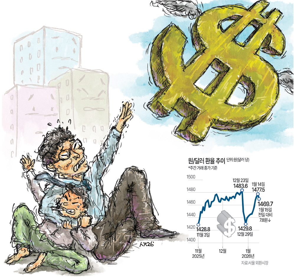 [기획] ‘마구잡이’ 정부 환율대책에… 애먼 수출기업만 속탄다