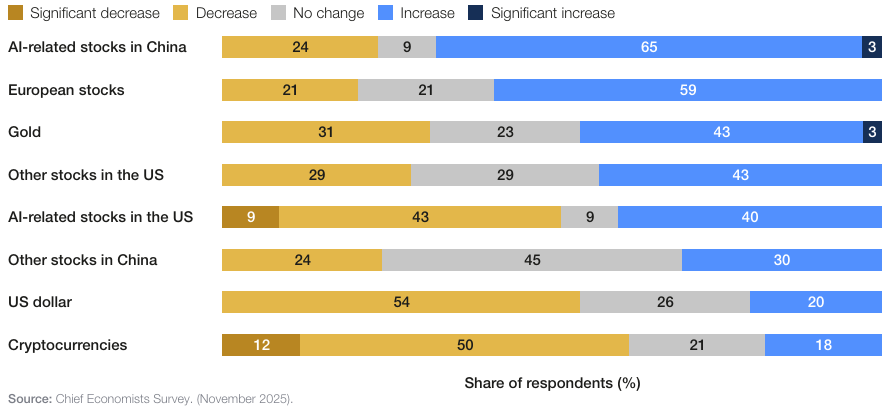 “새해 AI 시장, 투자 급증하나 불확실성 여전”