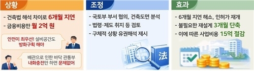 국토교통부 신속 인허가 지원센터 성과표. [국토부 제공]