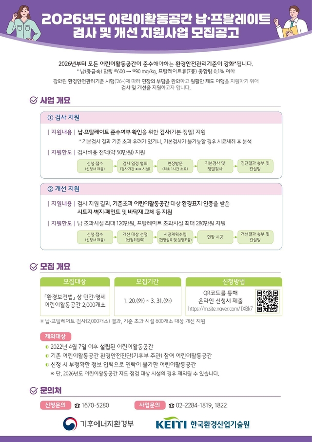 납·프탈레이트류 검사 및 개선 지원사업.[기후에너지환경부]