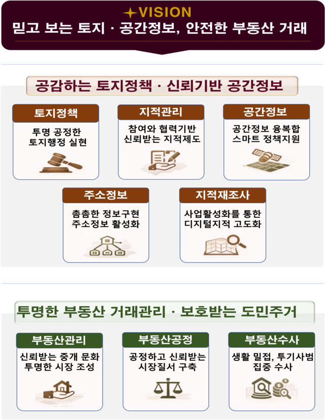 경기도가 올해 부동산 거래 안전망 구축 등 92개 추진 과제를 추진한다.