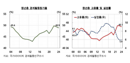 취업은 늦어지고 집값은 비싸고… 일본 ‘잃어버린 세대’ 닮아가는 한국 청년들