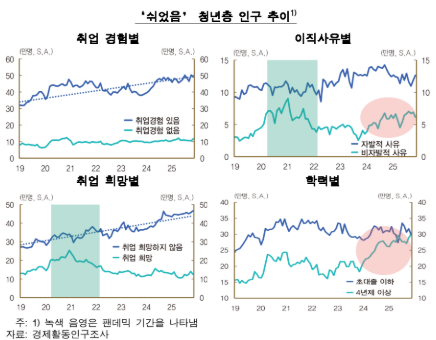 [한국은행 제공]