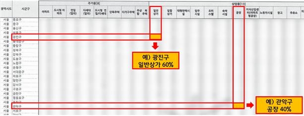 은행 간 부동산 담보인정비율 정보 교환 사례.[공정거래위원회]