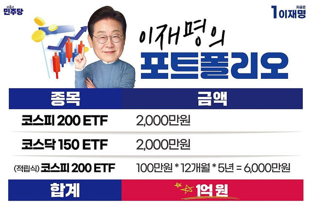 이재명 후보가 공개한 코스피 ETF 포트폴리오. [이재명 유튜브 채널 캡처]
