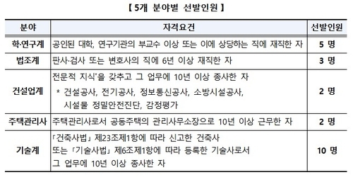 국토부, 하자심사분쟁조정위원회 위원 모집. [국토부 제공]