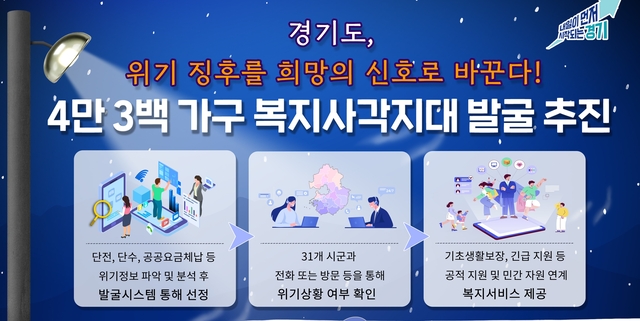 경기도 위기처한 4백여명에 복지사각지대 발굴 추진
