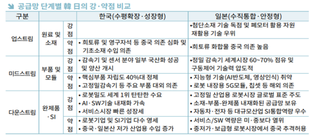한국무역협회 제공