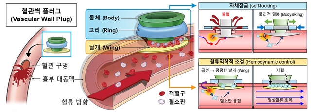 세브란스병원 제공