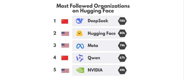 허깅페이스 제공.
