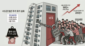 서울 무주택 2030, ‘100만 육박’… 월세지출 6년 만에 최대