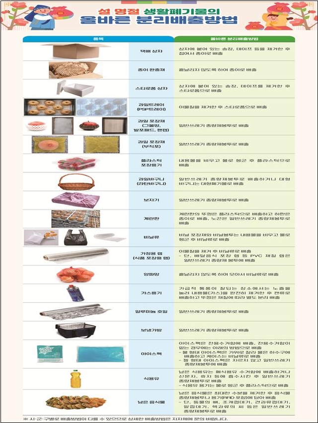 설 명절 생활폐기물 올바른 분리배출방법.[기후에너지환경부]