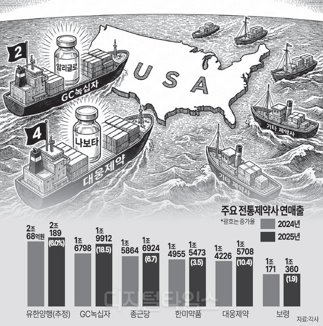 제미나이가 그린 일러스트.