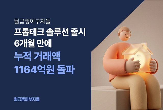 월급쟁이부자들은 프롭테크 솔루션 ‘구해줘내집’의 누적 거래액이 1164억원을 돌파했다고 밝혔다.