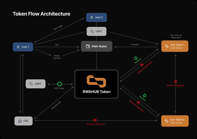 데이터시티위마켓 제공