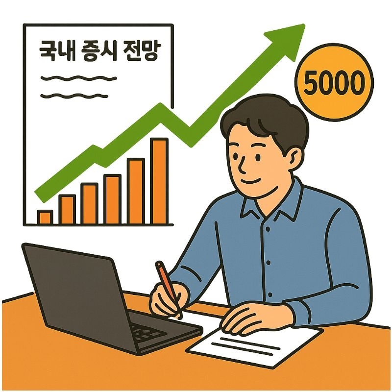 ‘오천피’ 달성에 상장사 66% 목표가 올라… 현대차 86%로 1위