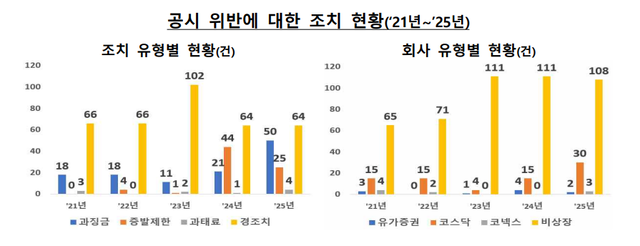 [금융감독원 제공]