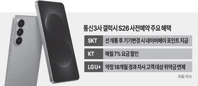 갤럭시 s26 사전예약 주요 해택
