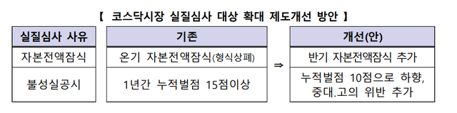 [한국거래소 제공]
