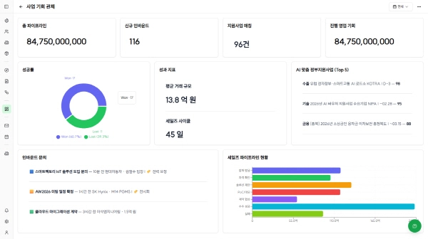 마케팅툴 대시보드. (이삭엔지니어링 제공)