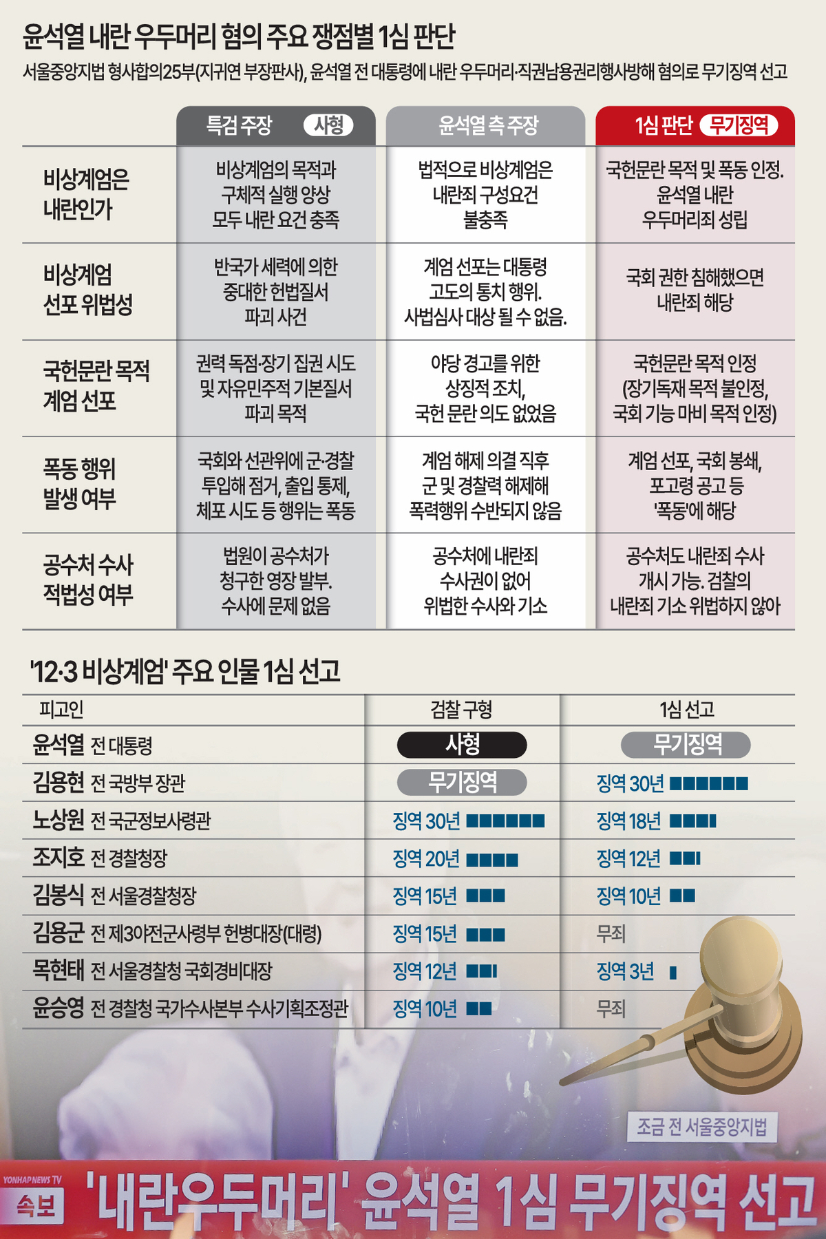 "尹 계엄 사회적 비용 어마어마… 명령따른 공무원들 피눈물"