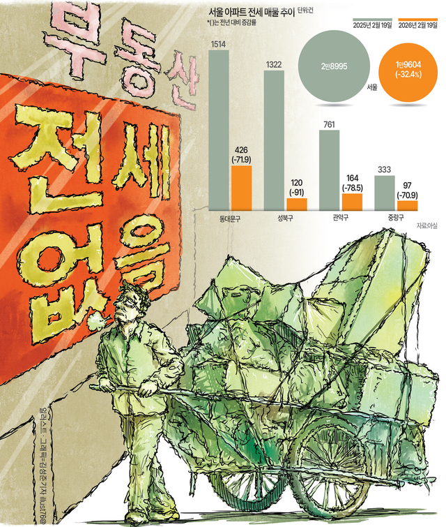 서울 아파트 전세 매물 추이