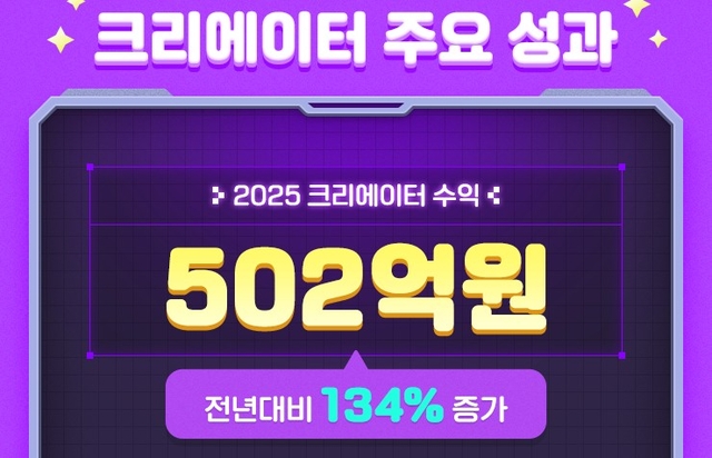 메이플스토리 월드 성과 인포그래픽. 넥슨 제공